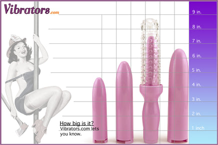 Vaginal Dilator Set Size Comparison